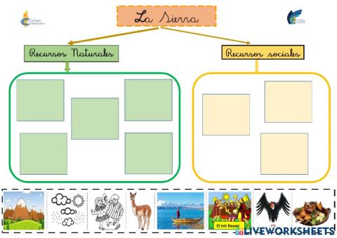 La Sierra recurso naturales y sociales