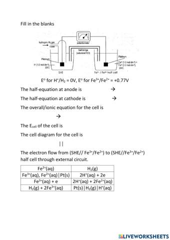 Electrochemistry