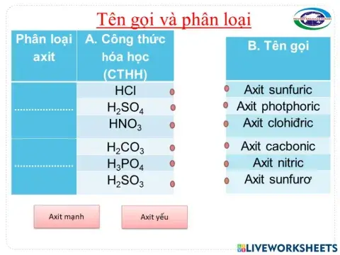 Hóa 9 - Gọi tên phân loại axit