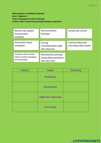 Jurang generasi dalam keluarga