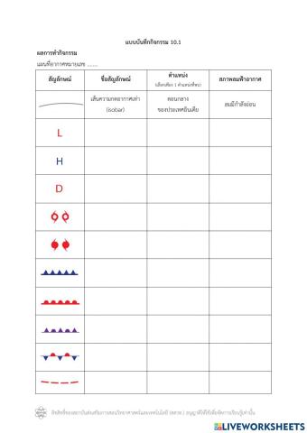 แผนที่อากาศบริเวณกว้าง
