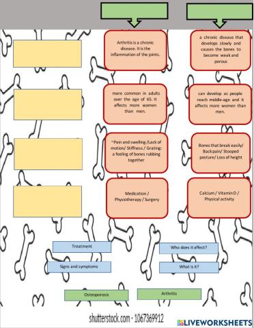 Osteoporosis and arthritis