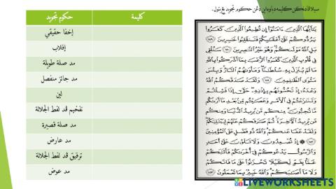 Surah Al-Imran (Ayat: 149-153)