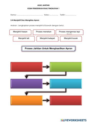 Proses jahitan menghasilkan apron