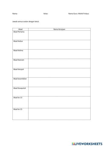 Sejarah Tahun 4, Kerajaan Melayu Awal Di Alam Melayu