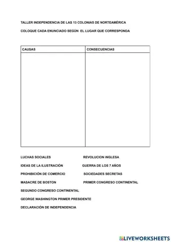 Independencia de las 13 colonias de Norteamerica