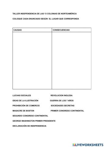 Independencia de las 13 colonias de Norteamerica