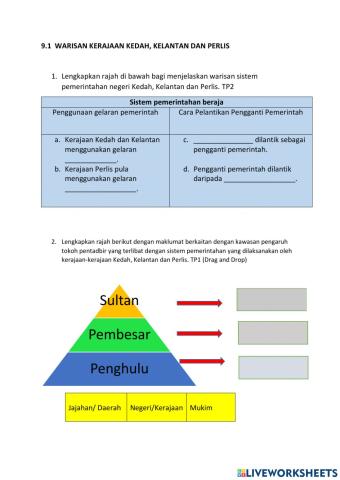9.1 Warisan kerajaan Kedah, Kelantan dan Perlis TP1, TP2