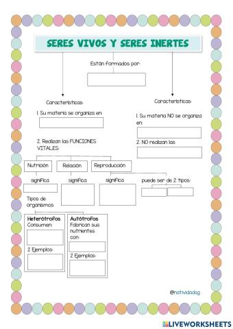Seres vivos y seres inertes
