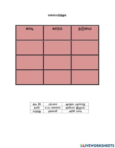 காடி காரம் நடுமை