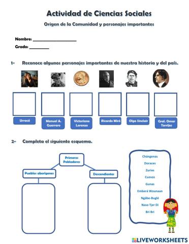 Origen de la Comunidad - Personajes relevantes