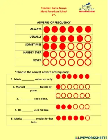Adverbs of frequency