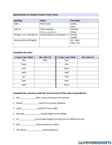 Spelling Rules for Simple Present Tense Verbs