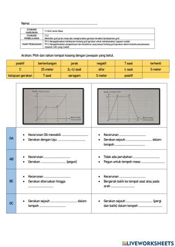 Mentafsir graf jarak-masa