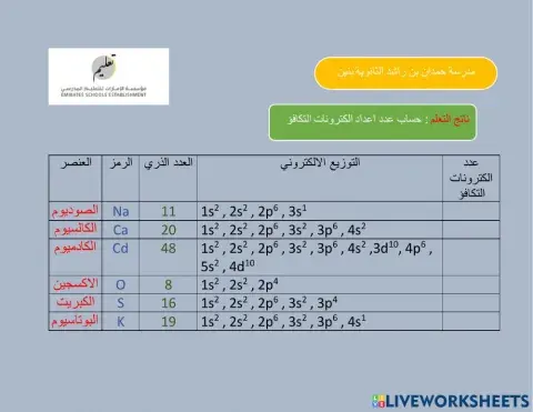 الكترونات التكافؤ