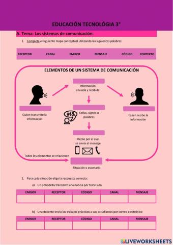 Sistemas de comunicación