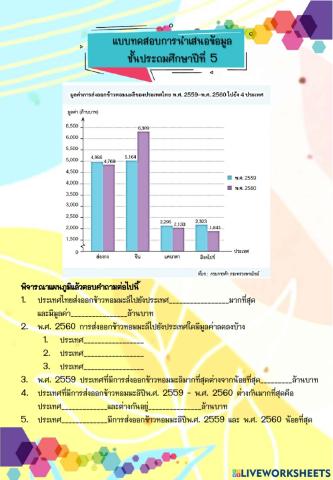 การนำเสนอข้อมูล