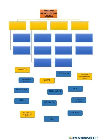 Operaciones de ventas
