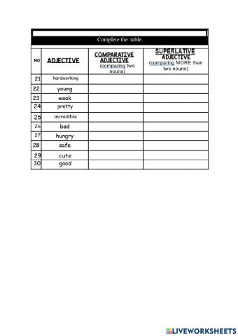 Adjectives Comparatives Superlatives