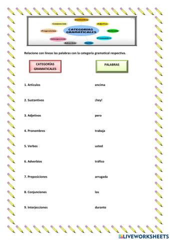 Categorías gramaticales