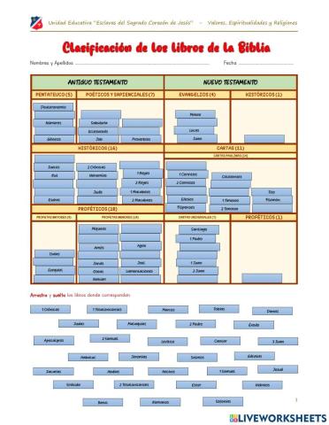 Clasificación de los libros de la Biblia
