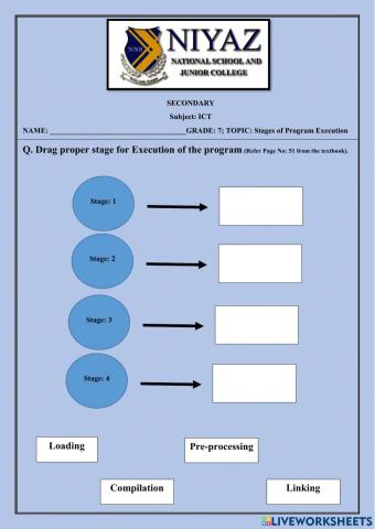Stages of Execution of Program