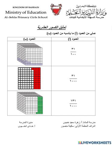 تمثيل الكسور العشرية1