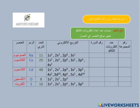 الكترونات التكافؤ