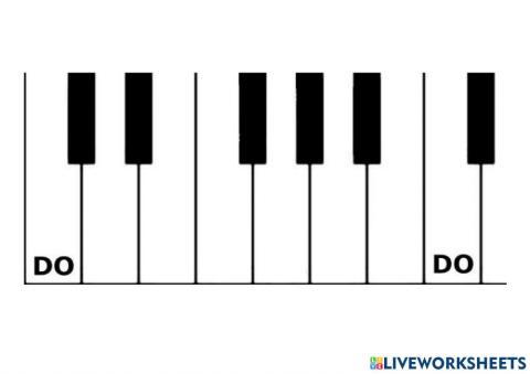 MUSICA - note sulla tastiera