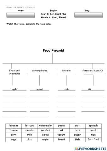 Malaysian Food Pyramid (PERDANA) Module 6: Food, Please