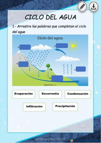 Ciclo de agua