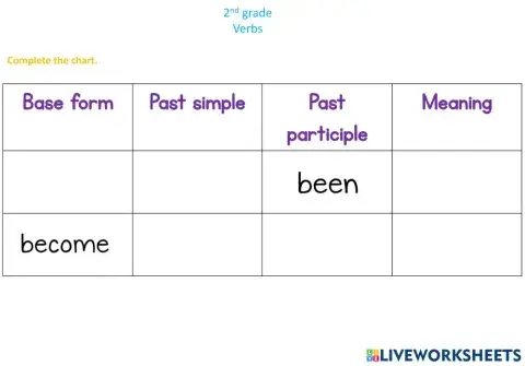 Verbs: to be - become