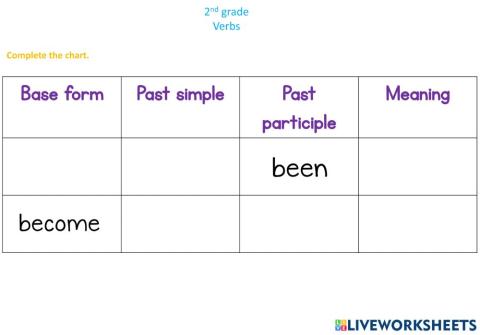 Verbs: to be - become