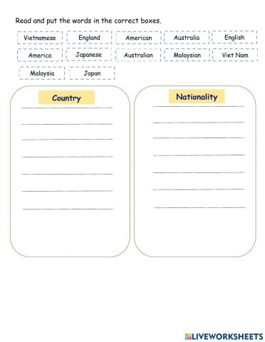 Tieng Anh 2 Unit 2. I'm fromJapan