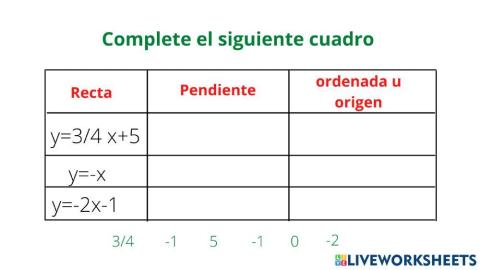 Gráfica de función lineal