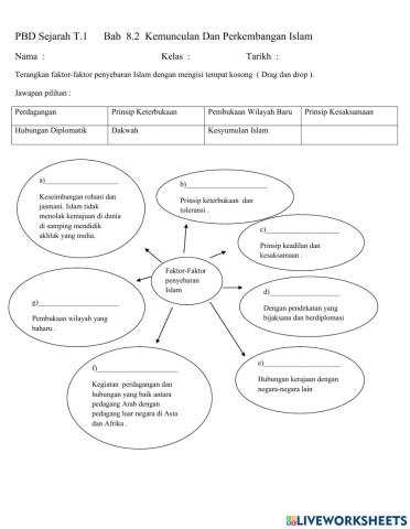 Sejarah Tingkatan 1  Bab 8.2  Faktor -faktor Penyebaran Islam