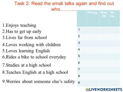 Unit 2. English 10.Reading. Task 2