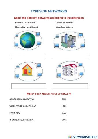 Types of networks