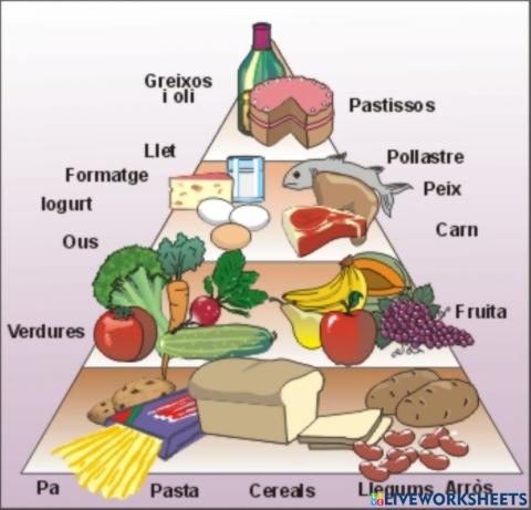 Piràmide dels aliments