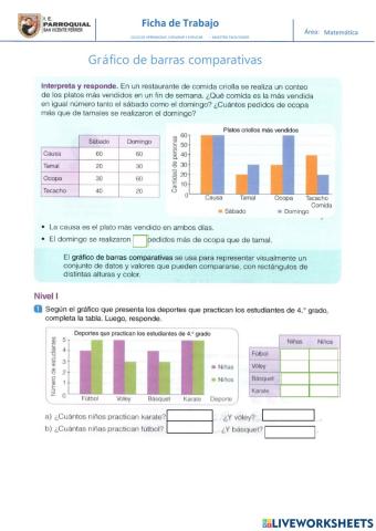Grafico comparativos