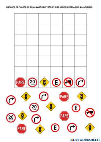 Gráfico de sinalizações de trânsito