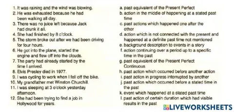 Past Tenses. Meanings and Uses