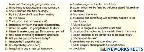 Future Tenses. Meanings and Uses