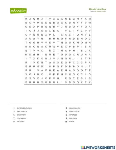 El método científico