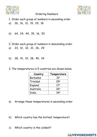 Ordering Numbers