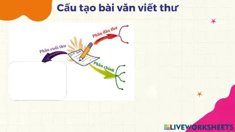 TLV2- Tuần 3- Sơ đồ cấu tạo bài văn viết thư