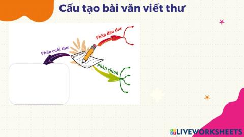 TLV2- Tuần 3- Sơ đồ cấu tạo bài văn viết thư