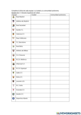 Equipos fútbol-ciudades-comunidades autónomas