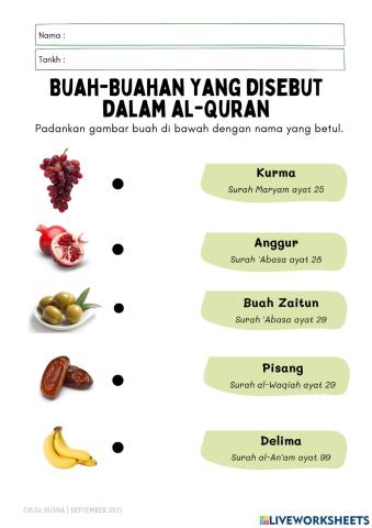 Buah-buahan yang disebut dalam Quran