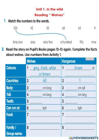 Academy stars 2 Unit 1 Reading -Wolves-